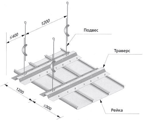 Конструкция подвесного потолка Армстронг