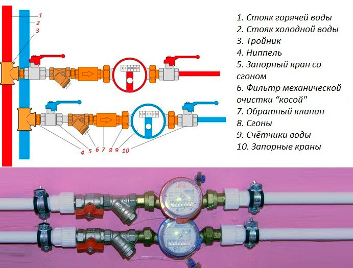 Схема установки механического фильтра